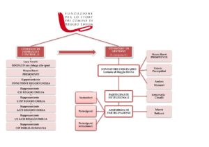 OrganigrammaFondazione_Settembre 2024